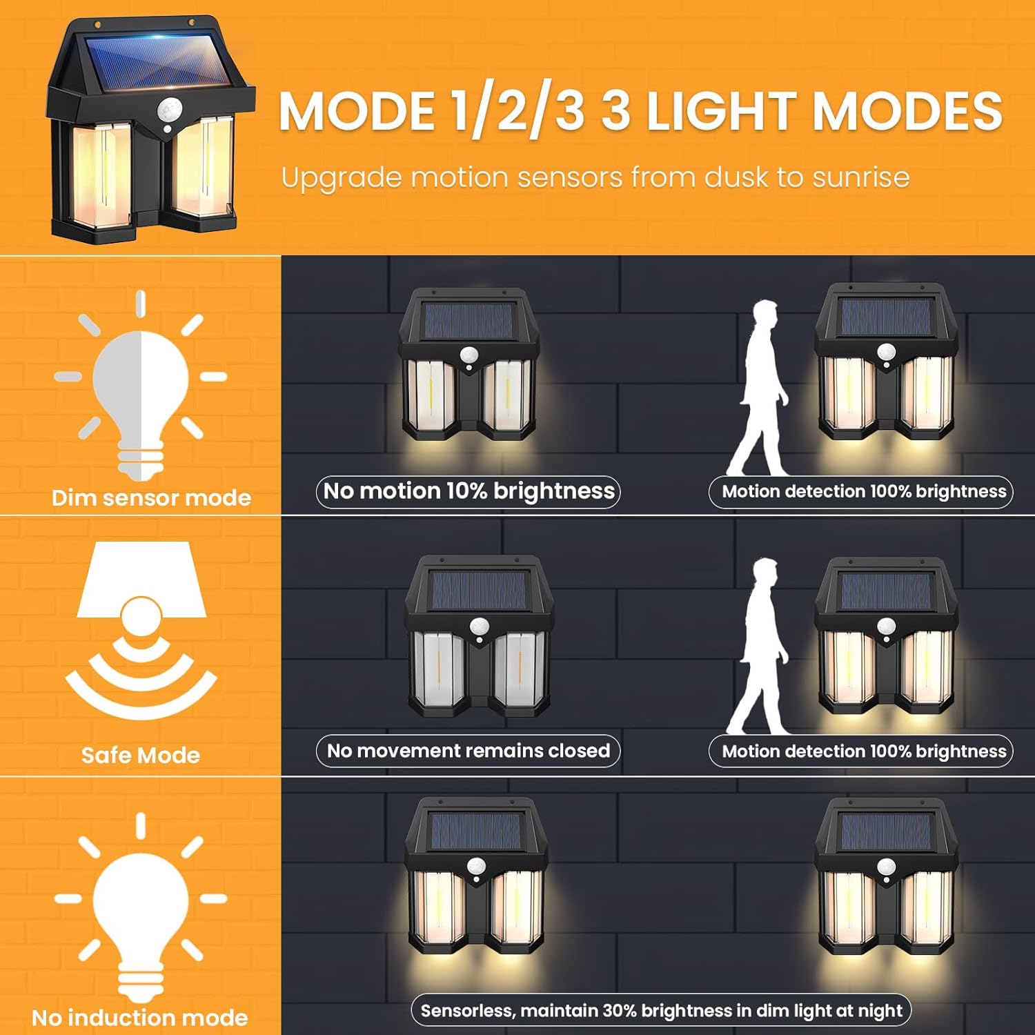 Outdoor Power Outlet Weatherproof - Luminária de Parede Solar Vintage para
