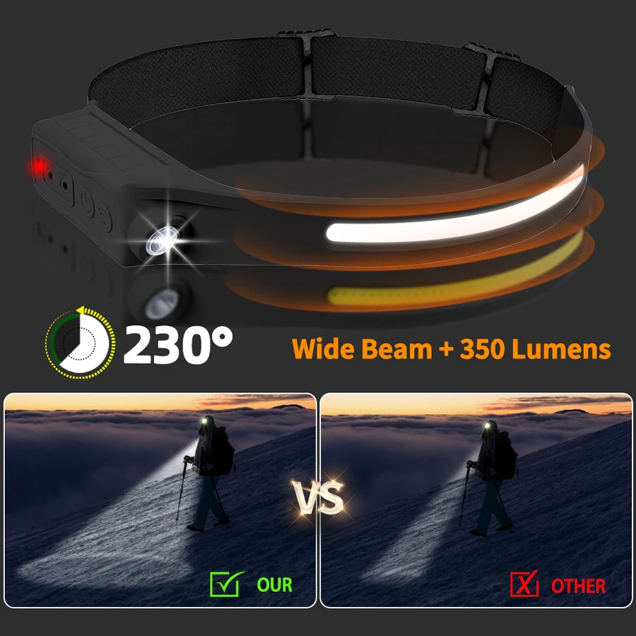 Poderoso cob led sensor farol  - Outdoor Power Head avaliação e preço