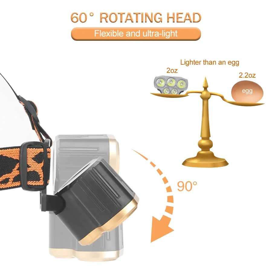 Lanterna de Cabeça Recarregáve - Outdoor Power Head avaliação e preço