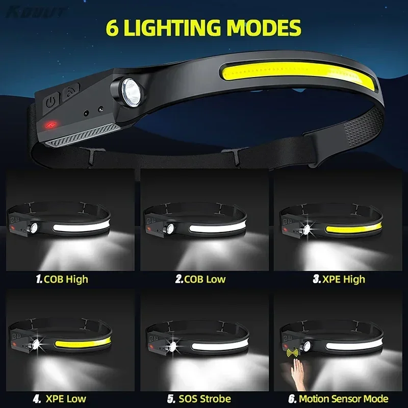 Led sensor farol de acampament - Outdoor Power Head avaliação e preço