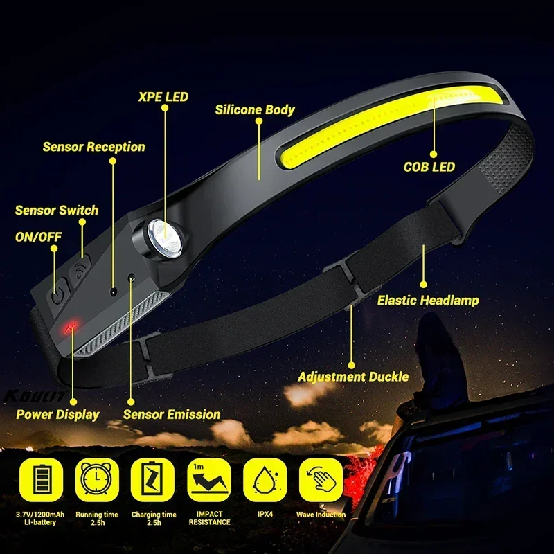 Led sensor farol de acampament - Outdoor Power Head avaliação e preço