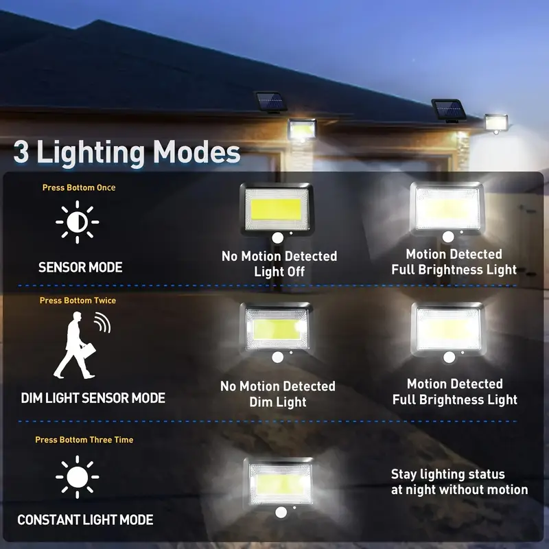 100 lâmpadas de iluminação LED - Outdoor Power G Motion avaliação e preço