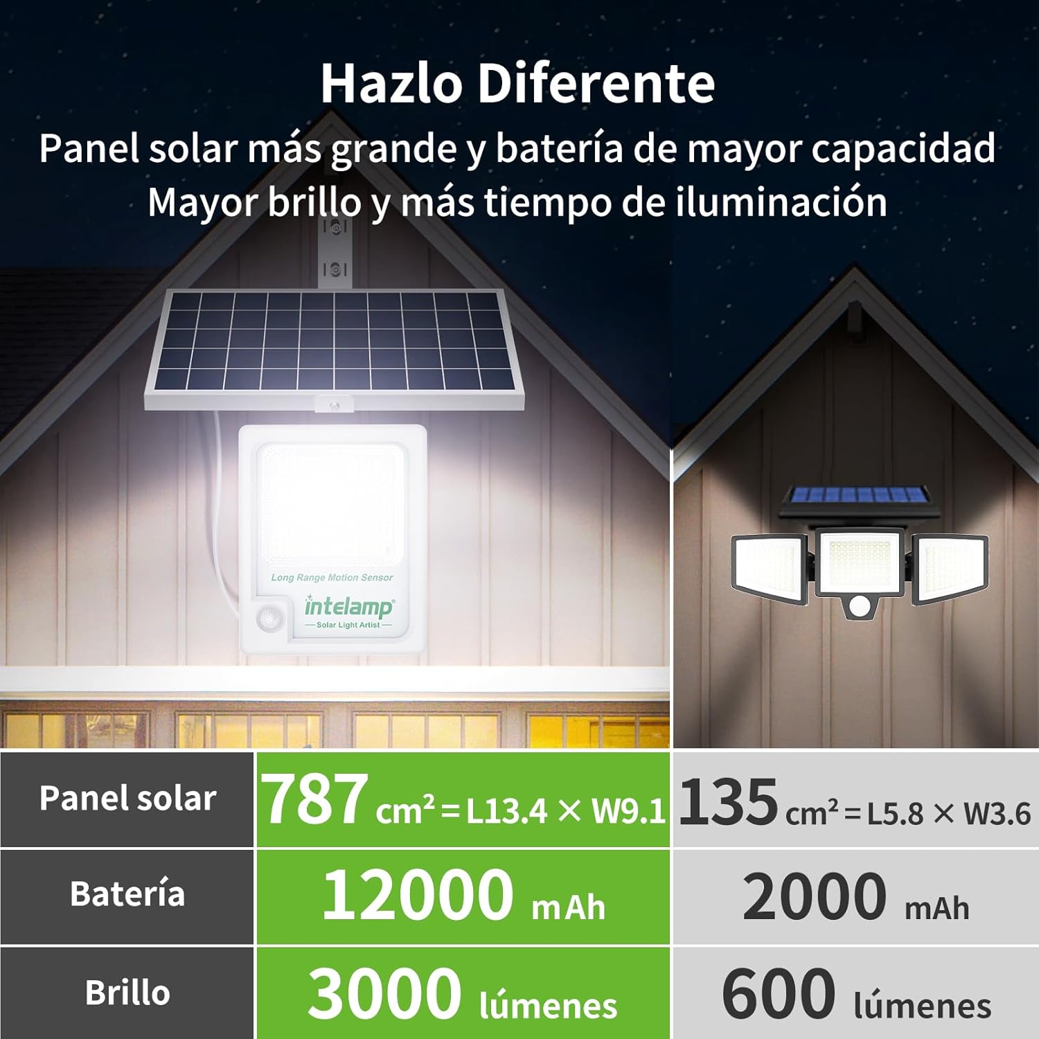 Lanterna Solar Intelamp 12000m - Outdoor Power Outlet Weatherproof avaliação e preço