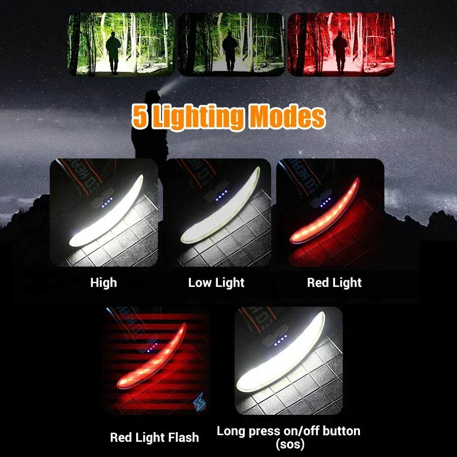 Lanterna de Cabeça LED COB Pot - Outdoor Power Head avaliação e preço
